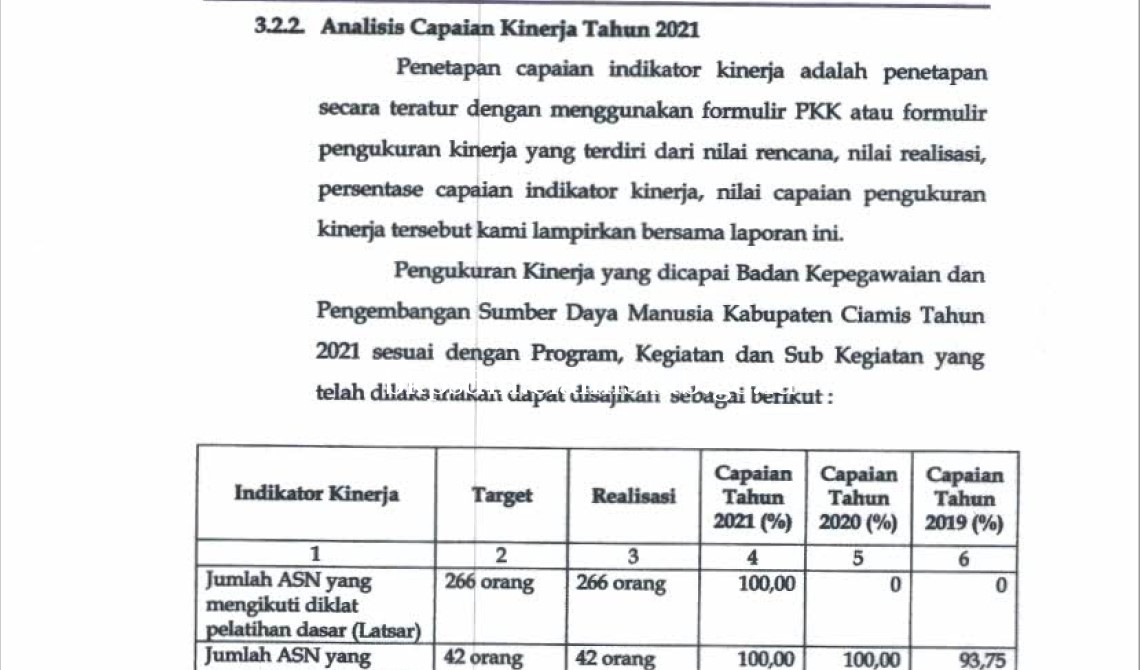 CAPAIAN KINERJA DAN HAMBATAN BKPSDM KABUPATEN CIAMIS TAHUN 2021