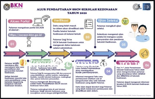 Seleksi Penerimaan Calon Praja IPDN Tahun 2020